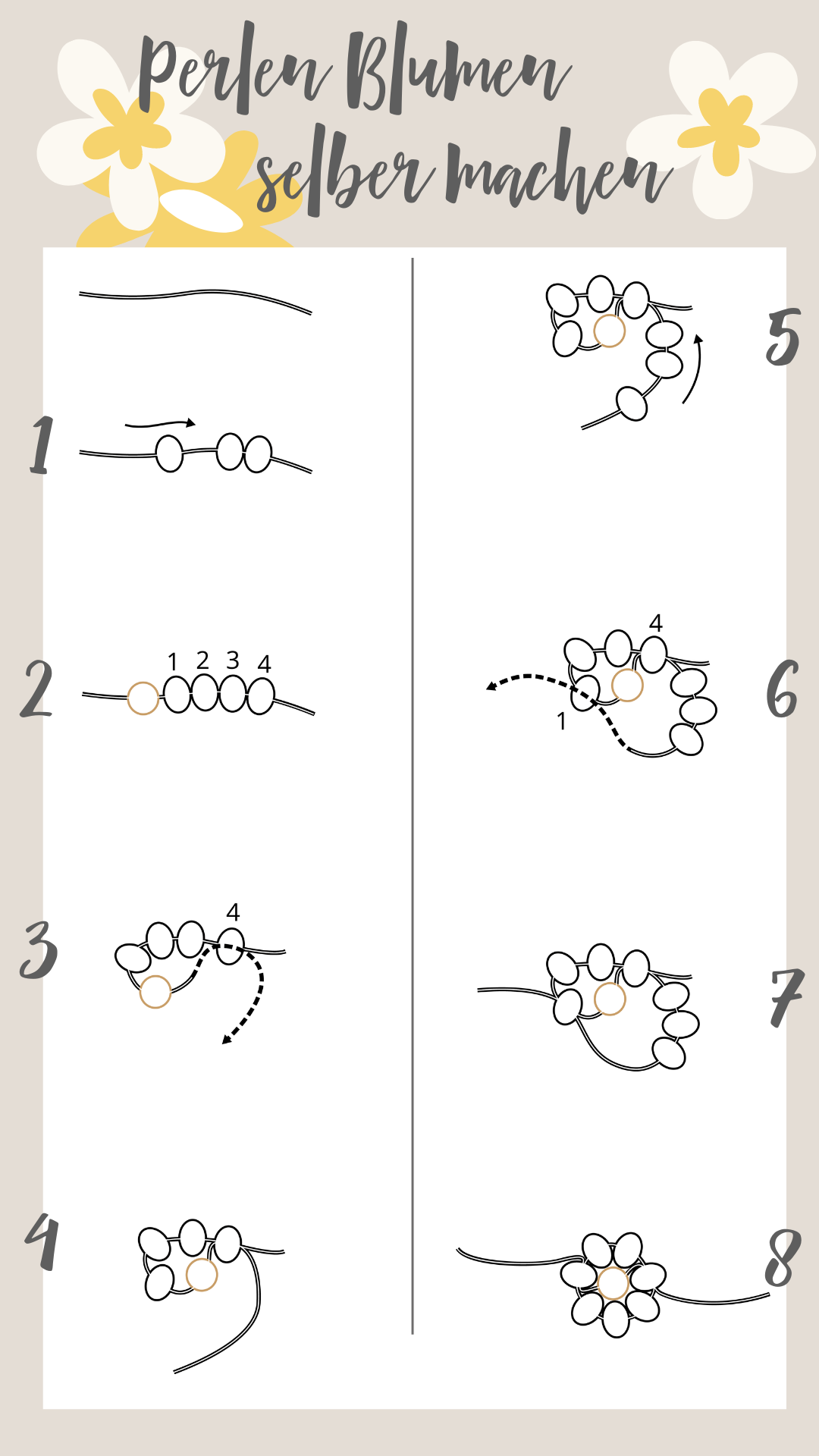 Bild einer Grafik mit Bildern vom Prozess des Perlenblumen herstellens